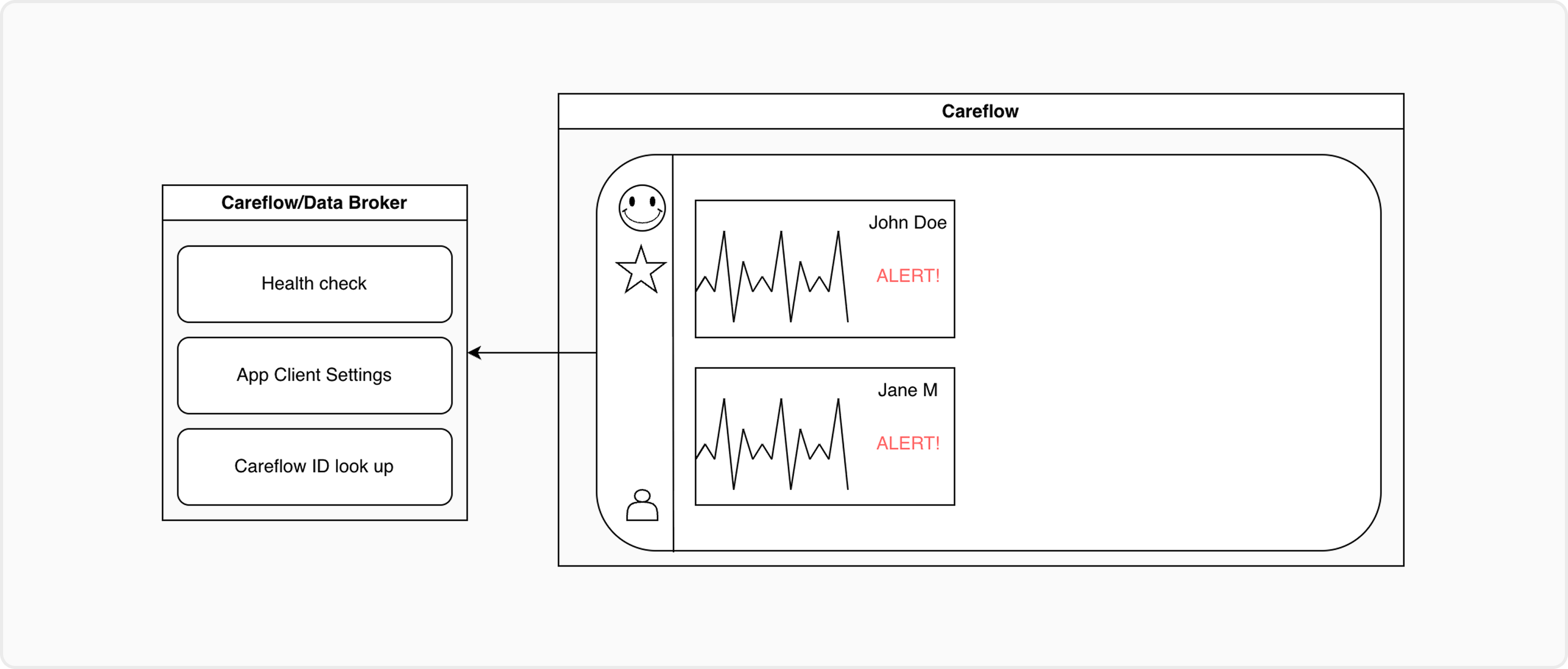 Careflow login